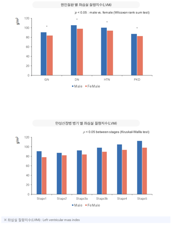 좌심실 질량지수