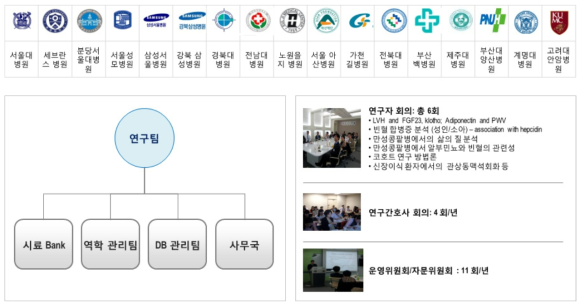 만성신장질환 연구 네트워크