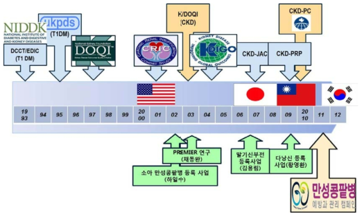 국내외 연구 동향