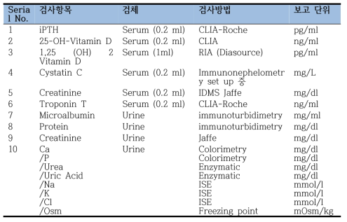 Central lab 으로 측정되는 항목