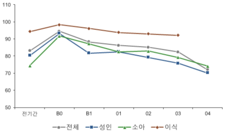 검체 획득률