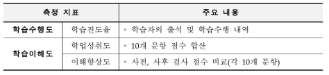 학습수행 및 이해도 세부 내용