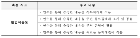 현업적용도 세부 내용