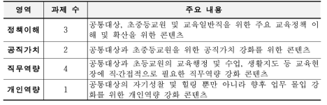 영역별 과제 수 및 주요내용