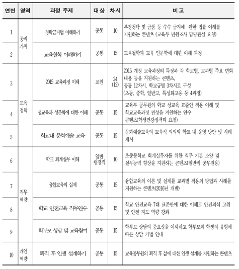 콘텐츠 주제 선정안