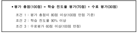 원격연수 수료기준