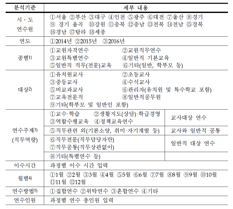 분석기준