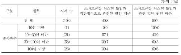 내국인 고용은 늘고 외국인 고용은 늘지 않은 이유