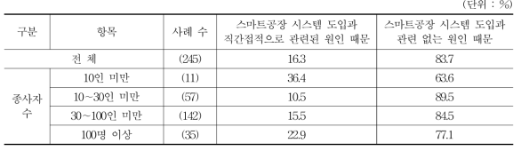 청년 고용이 늘지 않은 원인