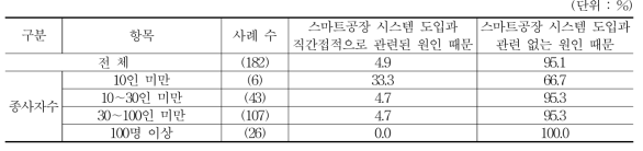 고용안정성 개선이 일어나지 않은 원인