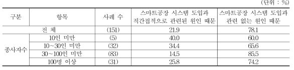 평균 임금수준이 높아진 원인