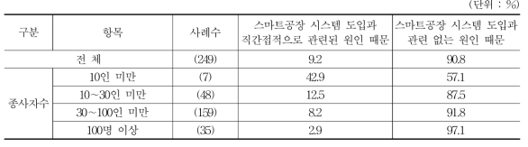 평균 임금수준이 높아지지 않은 원인