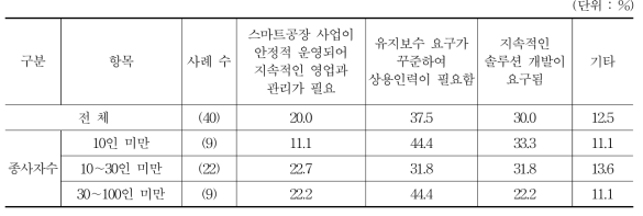 상용직 고용이 늘어난 원인