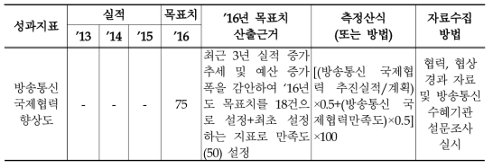 2016년 방송통신 국제협력 강화 관리과제의 성과지표