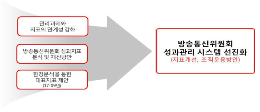 최종목표 및 세부과제 개념도