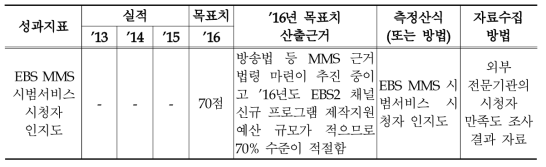 2016년 EBS MMS 시장 안착 지원 관리과제의 성과지표