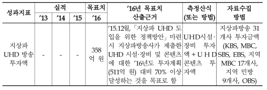 2016년 지상파 UHD 방송 도입 관리과제의 성과지표