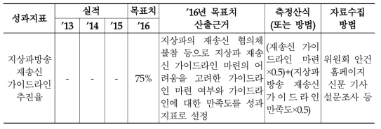 2016년 지상파방송 재송신 제도 개선 관리과제의 성과지표