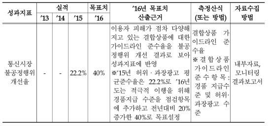 2016년 통신시장의 공정경쟁 환경 조성 관리과제의 성과지표