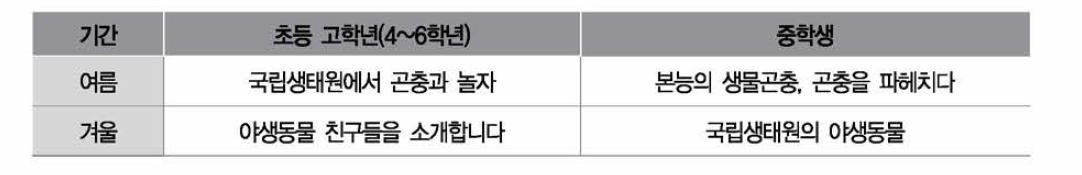 세부 프로그램