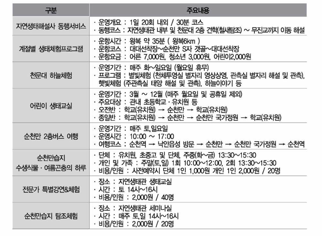 순천만습지 체험프로그램