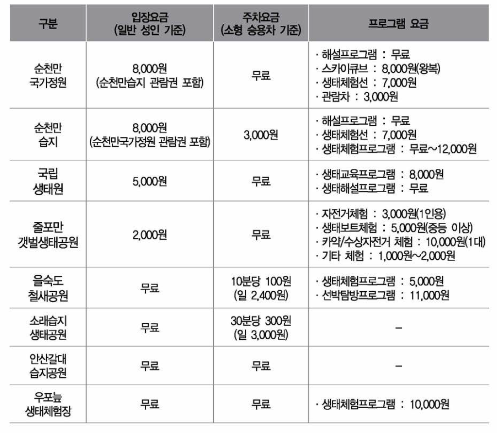 유사시설 요금체계