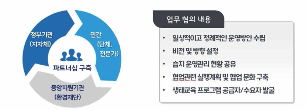 맑은 물 재생습지 운영관리 파트너십 구축 및 운영