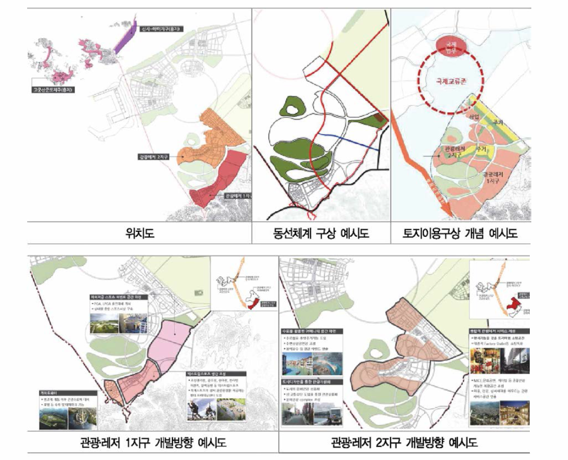 관광 · 레저용지 관련 계획도