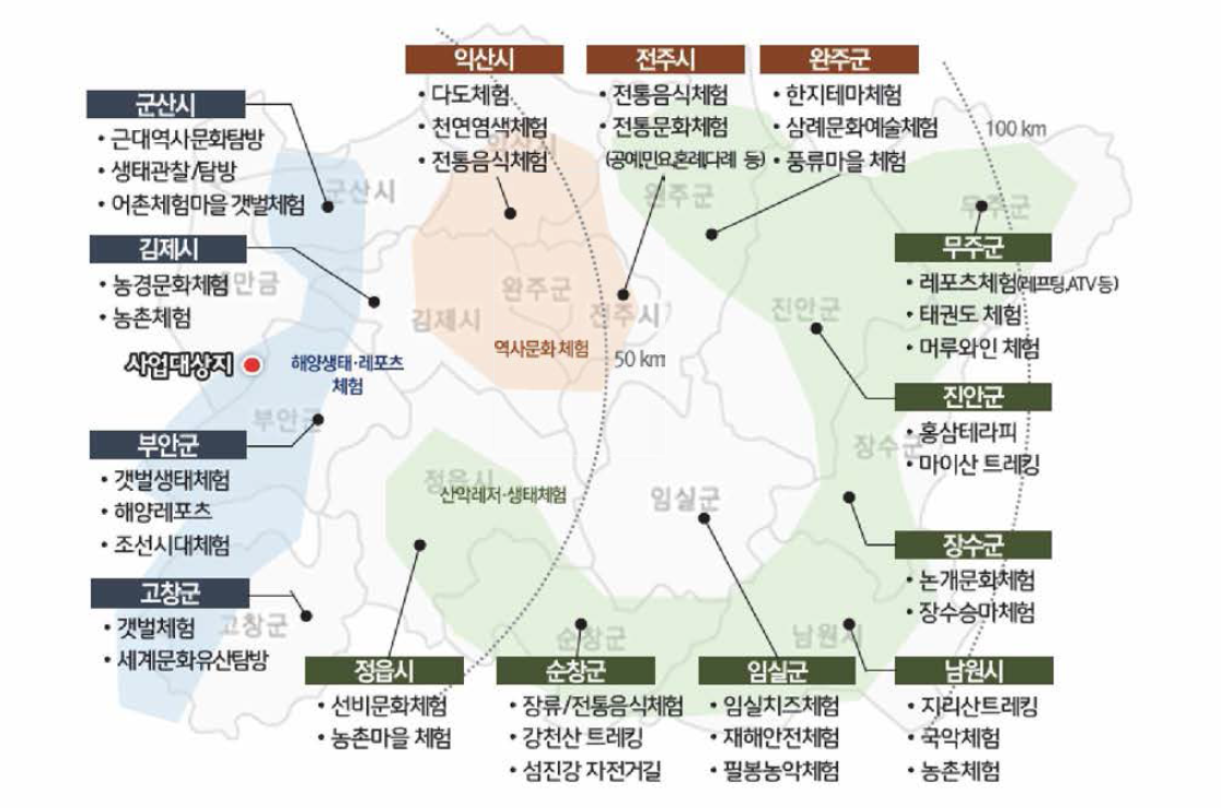 전북 시 · 군별 대표 체험 프로그램