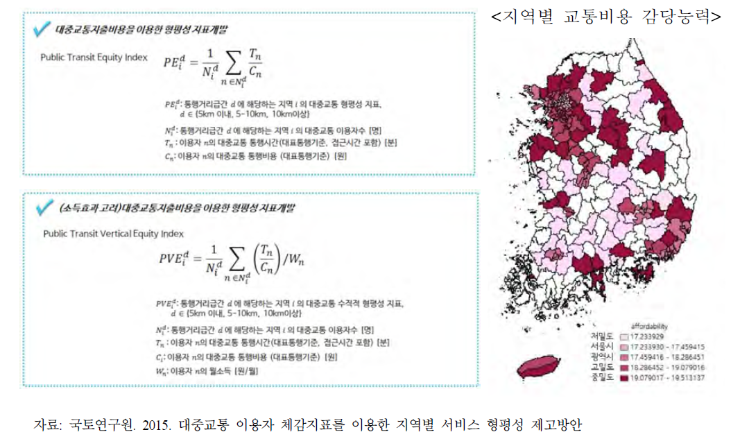 대중교통 지역별 형평성 및 교통비용 감당능력