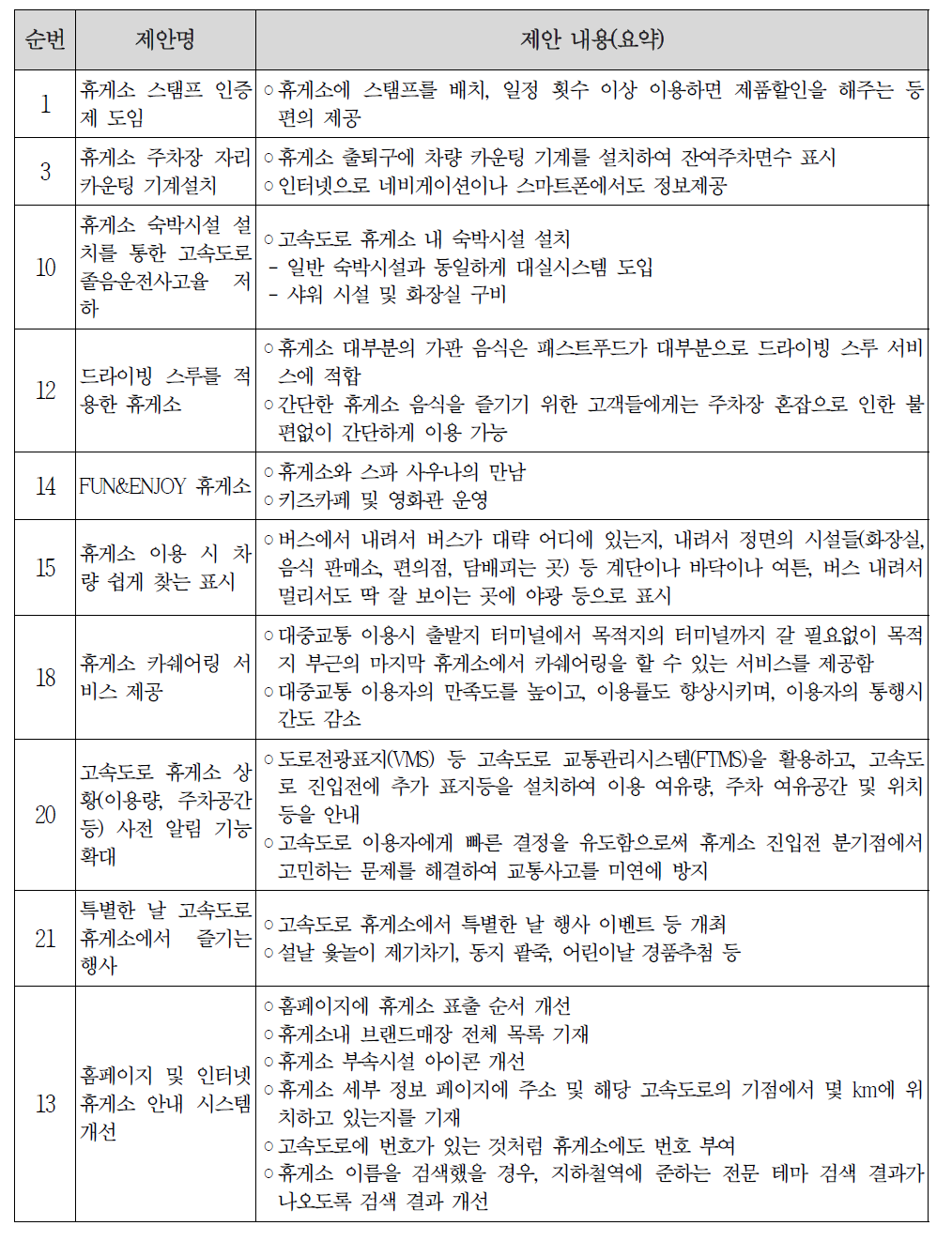 주제제안 최종 평가대상 리스트