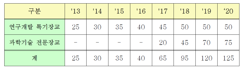 군 과학기술인력 양성 및 국과연 활용 계획