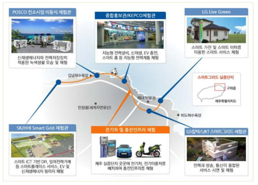 스마트그리드 체험관(출처: Korea Smart Grid Week 홈페이지)