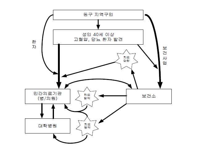 민 · 관 · 학 연계체계 구축 모형