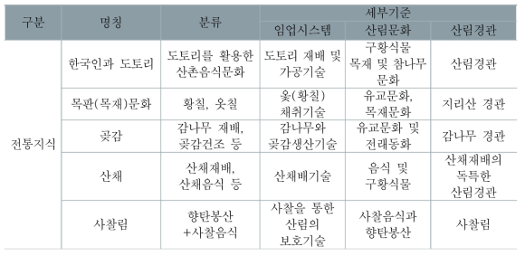 임업유산 발굴을 위한 1차 분류 : 전통지식