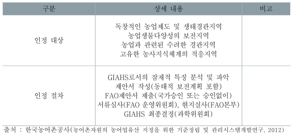 세계중요농업유산제도의 인정대상과 절차