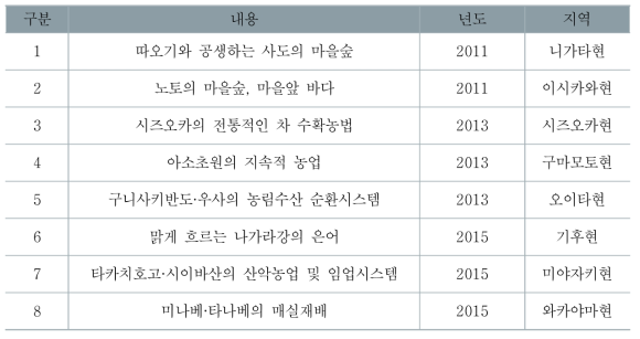 일본의 세계중요농업유산 지정현황