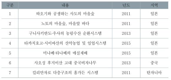 세계중요농업유산중 임업자원 현황