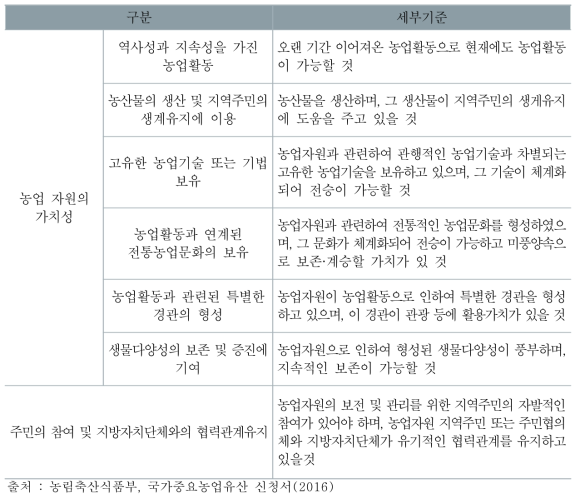 국가중요농업유산 지정기준