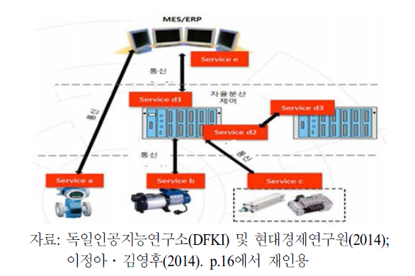 산업4.0의 양방향 MES/ERP 시스템