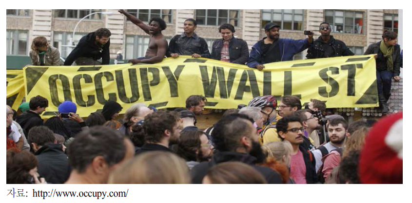 “Occupy Wall Street”