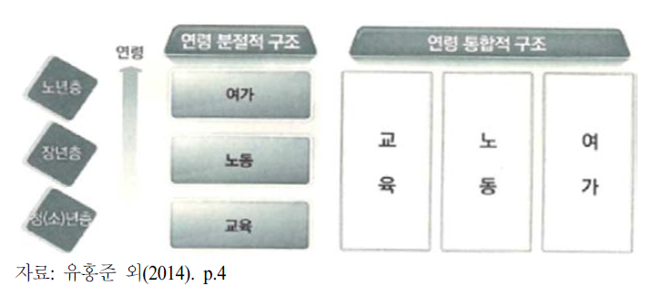 생애전주기적 인적자원 개발