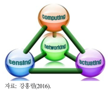 IT와 그 수용 · 확산의 기능적 구성 요소