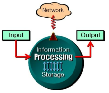 “Computing power”의 개념