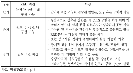 주요 연구 분야 분류