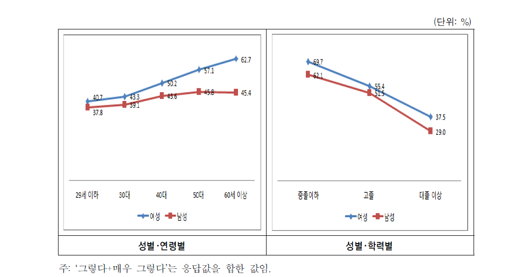 근무 여건-신체적 부담