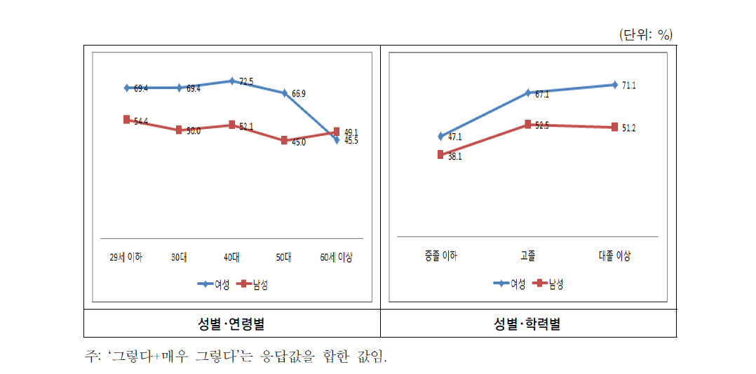 근무 여건-감정노동