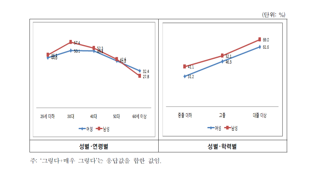 근무 여건-업무자율성