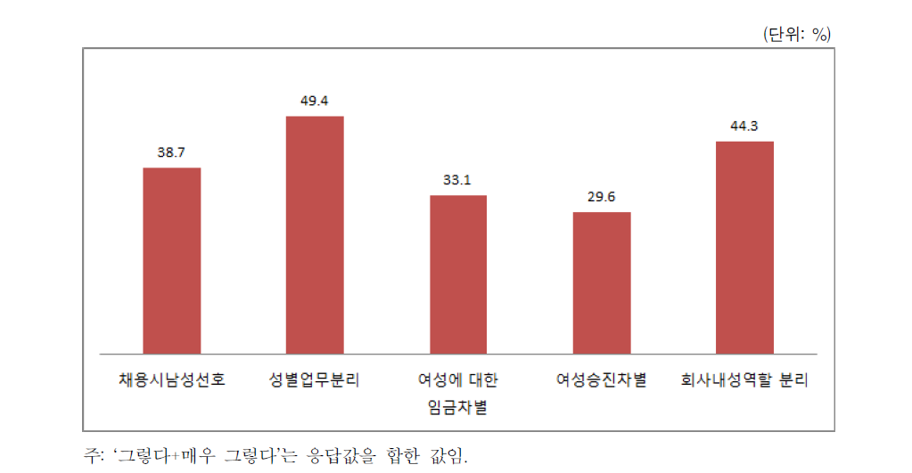 성차별적 직장 문화