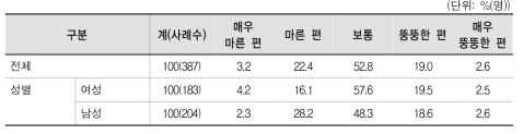 체형 평가